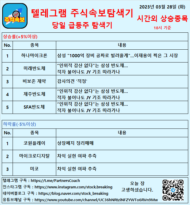  2023년 03월 28일 (화) 시간외상승종목