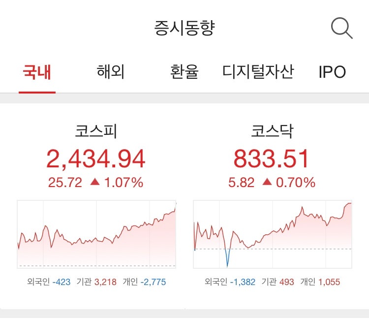오늘 주식시황+개인콜옵션+136억원당일 순매수