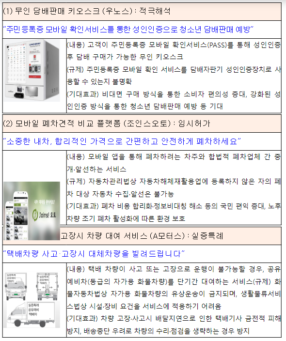 제27차 정보통신기술(ICT) 규제샌드박스 심의위원회 개최결과