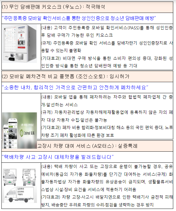 제27차 정보통신기술(ICT) 규제샌드박스 심의위원회 개최결과 제27차 정보통신기술(ICT) 규제샌드박스 심의위원회 개최결과
