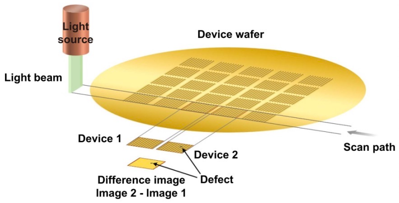 [반도체 제조 공학] 4-7 Wafer Measurement Methods : 네이버 블로그