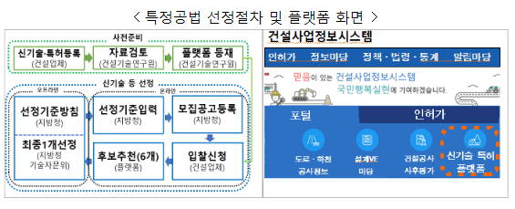 4월 1일부터 건설신기술·특허 플랫폼 본격운영 4월 1일부터 건설신기술·특허 플랫폼 본격운영