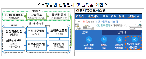 4월 1일부터 건설신기술·특허 플랫폼 본격운영