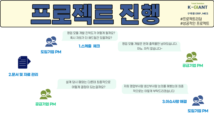  구축형 ERP, MES 프로젝트 진행 해보기 4편 – 프로젝트 진행