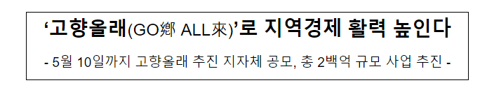 ‘고향올래(GO鄕 ALL來)’로 지역경제 활력 높인다 ‘고향올래(GO鄕 ALL來)’로 지역경제 활력 높인다