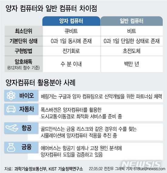 양자컴퓨터 관련주가 주목받는 이유와 양자암호학의 응용 분야