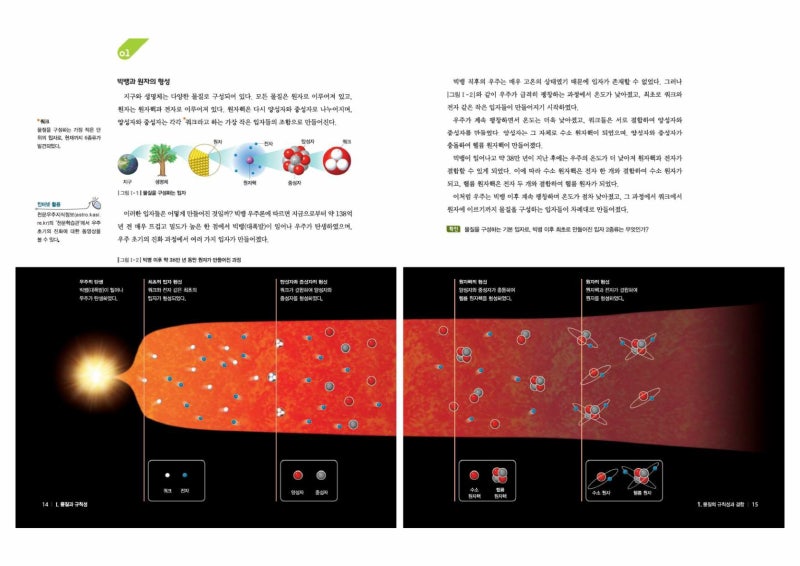 운중고1-1[통합과학] 지필평가(중간고사) 시험 범위와 기출문제, 비상교육 Pdf 자료, 학습전략 : 네이버 블로그