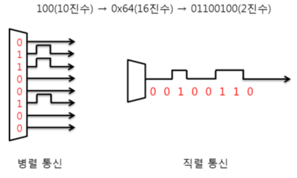  PCIE란, pma, pcs, phy, lane, topology등 설계자 입장에서