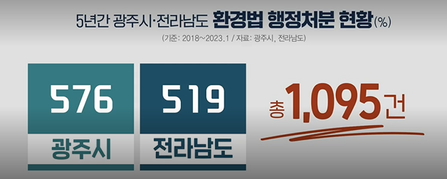 환경변호사에 대한 처벌의 주요 내용은 다음과 같다.