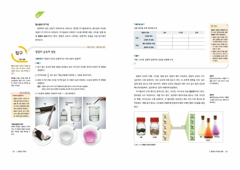 운중고1-1[통합과학] 지필평가(중간고사) 시험 범위와 기출문제, 비상교육 Pdf 자료, 학습전략 : 네이버 블로그