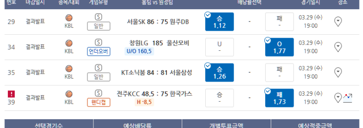 프로토 3/29일 KBL 정규리그 최종전 올킬 적중 프로토 3/29일 KBL 정규리그 최종전 올킬 적중