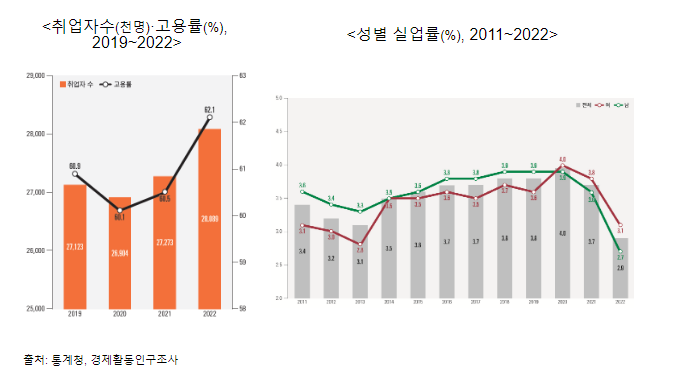 한국의 SDG 이행현황 2023 발표_통계청 한국의 SDG 이행현황 2023 발표_통계청