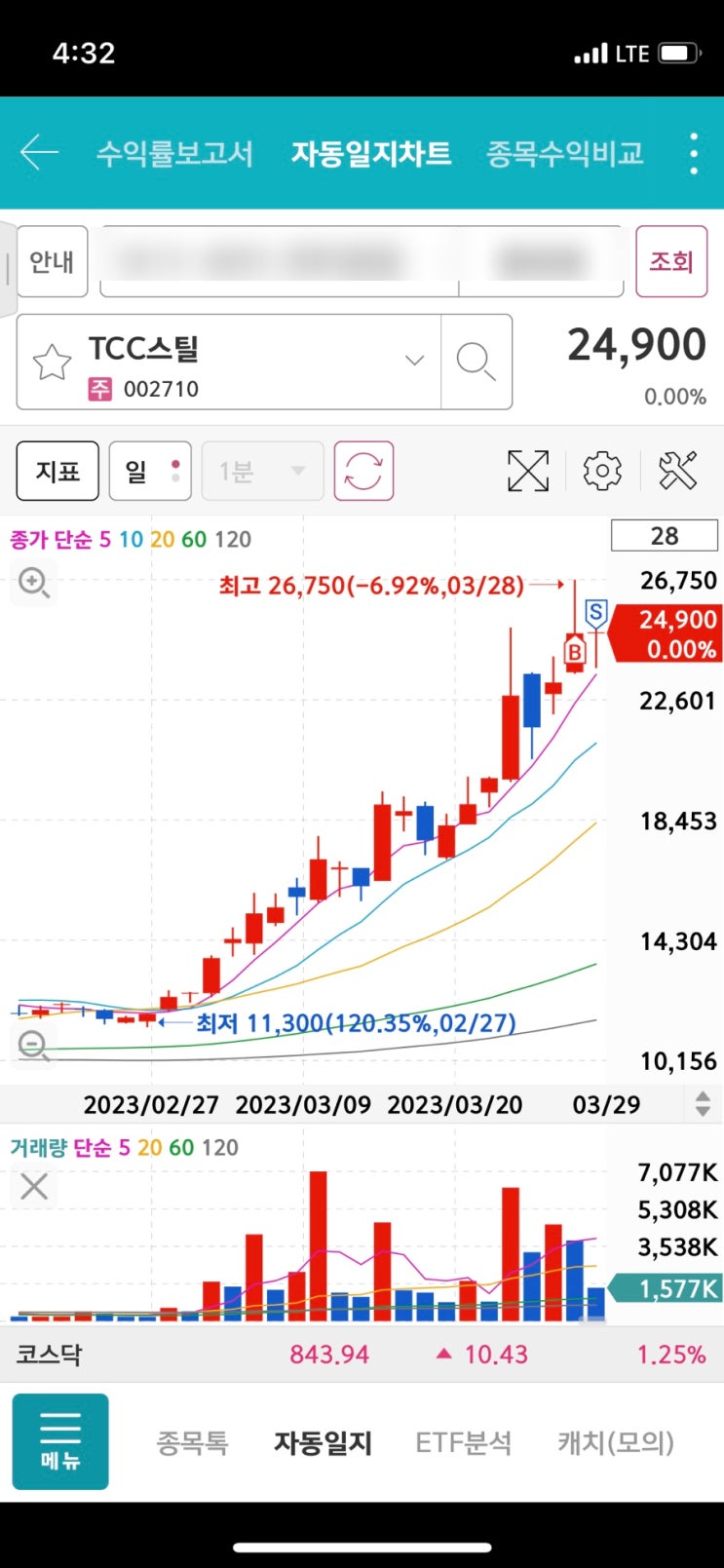 3/29 폰스윙