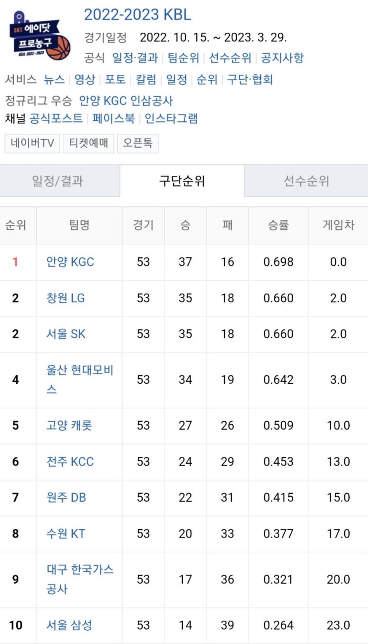 2022-23시즌 KBL 국내 남자 프로농구 정규시즌 최종전 (3월 29일)