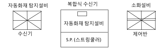 수신기 : 자동화재탐지설비 수신기 : 자동화재탐지설비