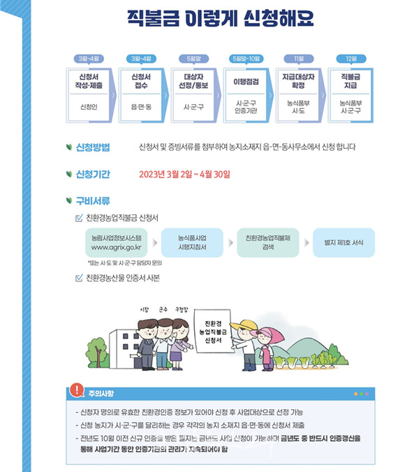  전남도, 친환경직불금 유기·무농약 지속 직불금 신청하세요
