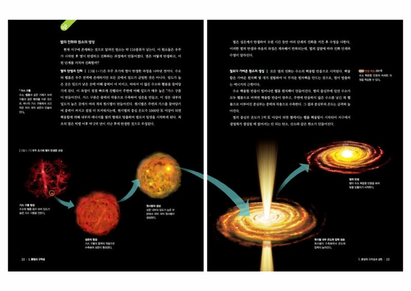 운중고1-1[통합과학] 지필평가(중간고사) 시험 범위와 기출문제, 비상교육 Pdf 자료, 학습전략 : 네이버 블로그