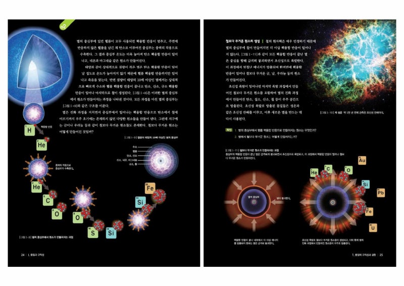 운중고1-1[통합과학] 지필평가(중간고사) 시험 범위와 기출문제, 비상교육 Pdf 자료, 학습전략 : 네이버 블로그