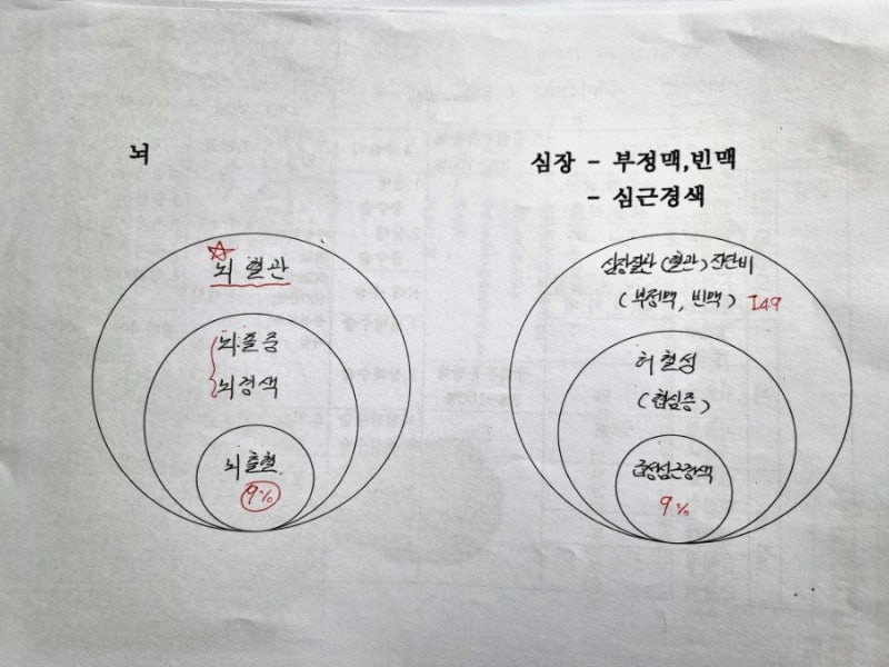 보험 재설계로 머리아픈 나날들.. 굿리치 상담, 삼성화재 내돈내삼 계약 후기