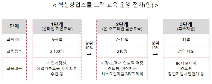 창업 성공의 비결을 알려 드립니다! 창업 성공의 비결을 알려 드립니다!