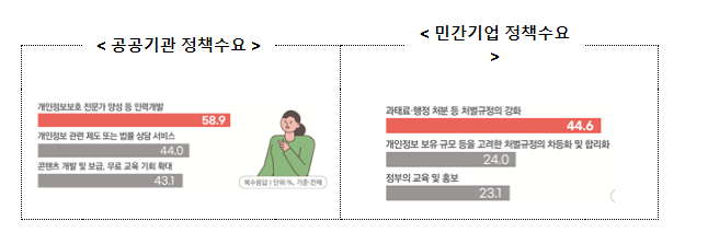 국민 10명 중 6명은 개인정보 처리 동의 내용 확인 안해_개인정보보호위원회ㅊ 국민 10명 중 6명은 개인정보 처리 동의 내용 확인 안해_개인정보보호위원회ㅊ