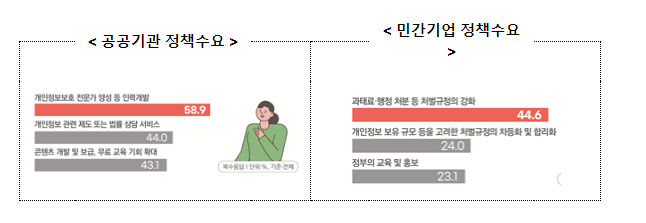 국민 10명 중 6명은 개인정보 처리 동의 내용 확인 안해_개인정보보호위원회ㅊ