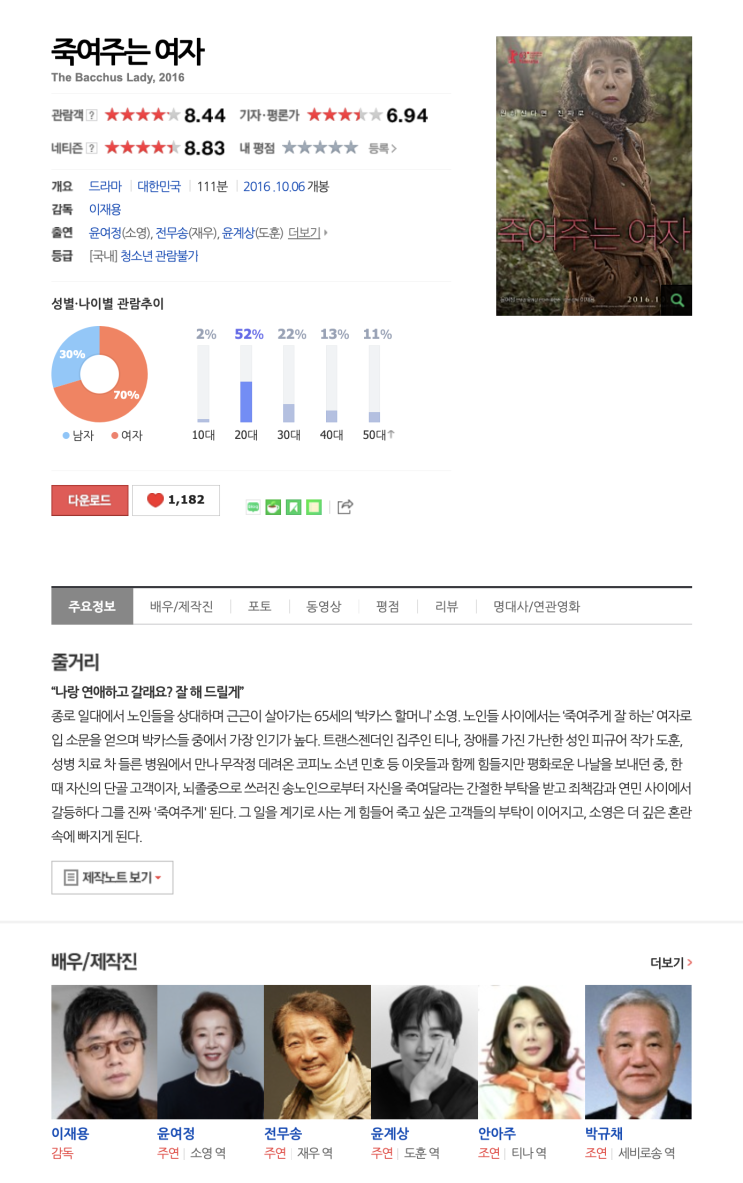  (영화) 죽여주는 여자