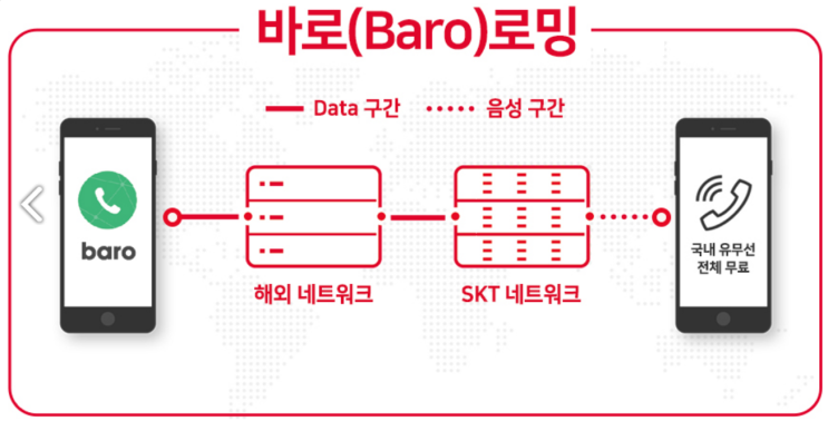 T전화 baro 사용법과 꿀팁