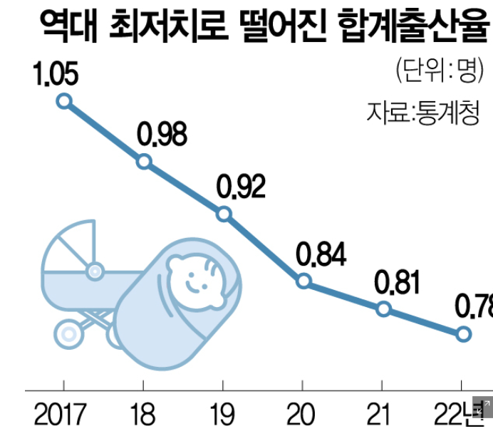 경제기사-다자녀 공공주택 혜택