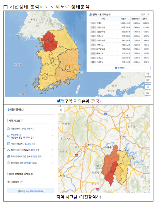 통계지리정보서비스(SGIS), 「기업생태 분석지도」 개시 통계지리정보서비스(SGIS), 「기업생태 분석지도」 개시
