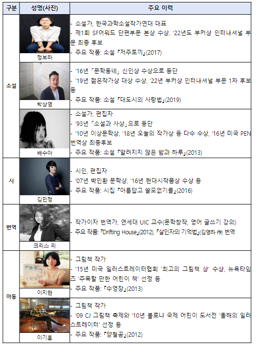 ‘2023 브리즈번 작가 축제’ 주빈국으로 K-문학 매력 발산한다_문화체육관광부 ‘2023 브리즈번 작가 축제’ 주빈국으로 K-문학 매력 발산한다_문화체육관광부