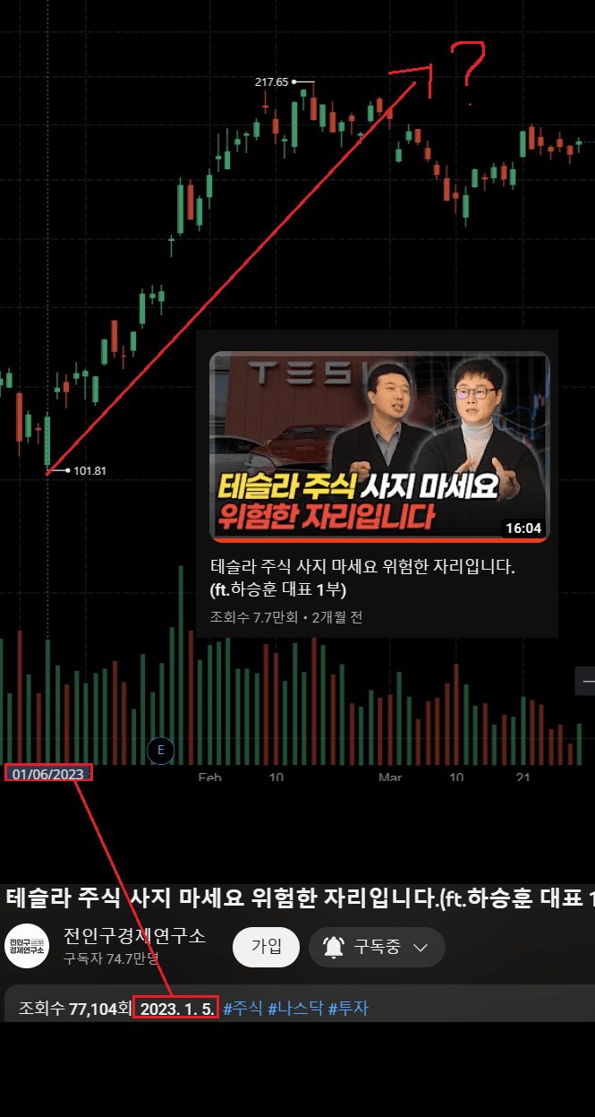  투자판단은 전적으로 스스로 생각해야 함(feat.전반꿀)  230330