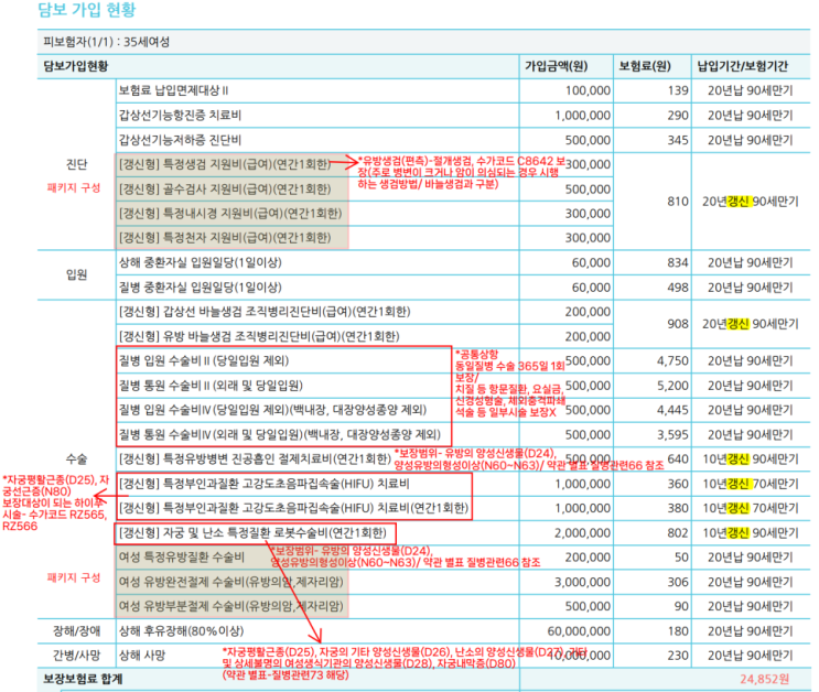 맘모톰, 자궁근종 하이푸, 부인과질환 로봇수술 보장보험 분석/ 보장 구성, 보험료 대비 효과 맘모톰, 자궁근종 하이푸, 부인과질환 로봇수술 보장보험 분석/ 보장 구성, 보험료 대비 효과