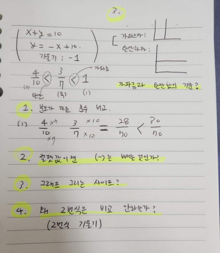  [초사고 4일] Z세대 대학생이 챗GPT 활용하는 법