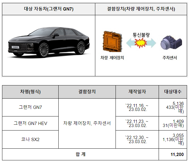 현대·포드 등 자발적 시정조치(리콜) 현대·포드 등 자발적 시정조치(리콜)
