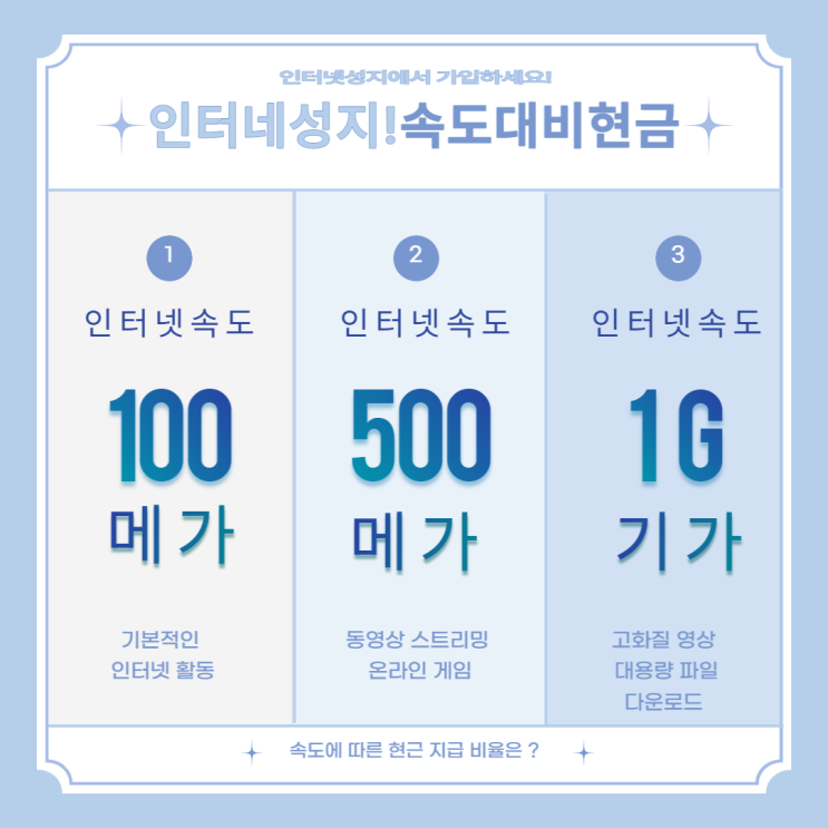  인터넷 속도 100 메가, 500 메가, 1 기가 현금 지급도 비례?