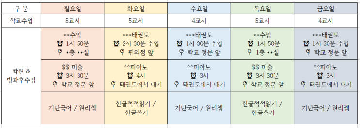 아이 화상영어 가격 비교 : 8살 초등학생 화상영어