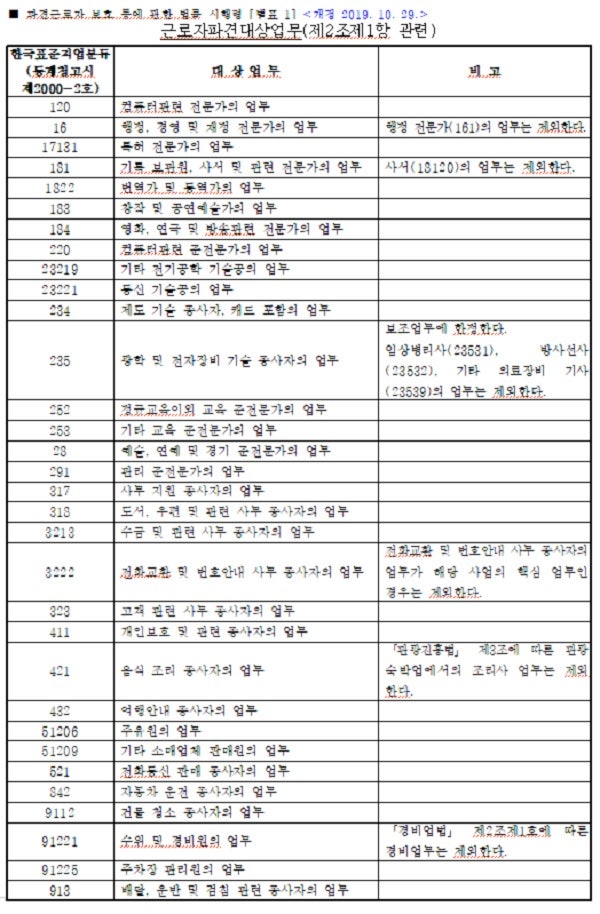 [아웃소싱Q&A] '수입차 리셉셔니스트 업무' 근로자 파견, 도급에 대하여