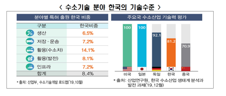 전경련 "자원‧수소 빈국 韓日, 공동 개발‧협력해야" 전경련 "자원‧수소 빈국 韓日, 공동 개발‧협력해야"