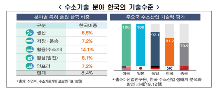 전경련 "자원‧수소 빈국 韓日, 공동 개발‧협력해야"