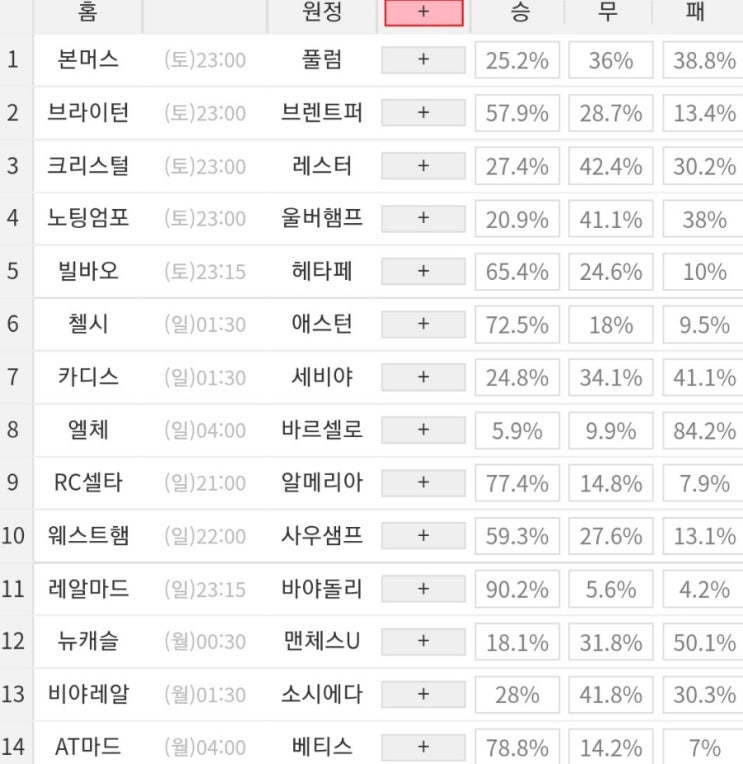 2023 20회차 프로토 Proto 축구 승무패 참고자료