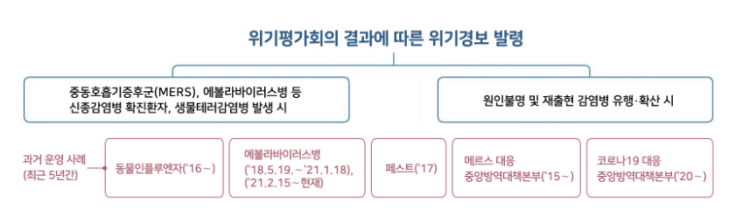  [질병관리청] 감염병 위기대응