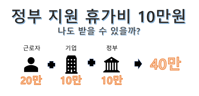  나도 정부 지원 휴가비 10만원 받을 수 있을까?