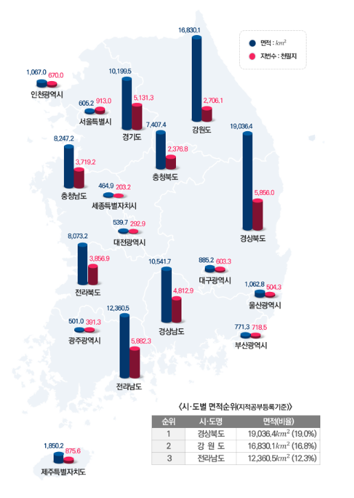 지난해 국토면적 11.7 증가했다, '23년 지적통계연보 발간… 달라진 국토 모습을 한눈에 지난해 국토면적 11.7 증가했다, '23년 지적통계연보 발간… 달라진 국토 모습을 한눈에