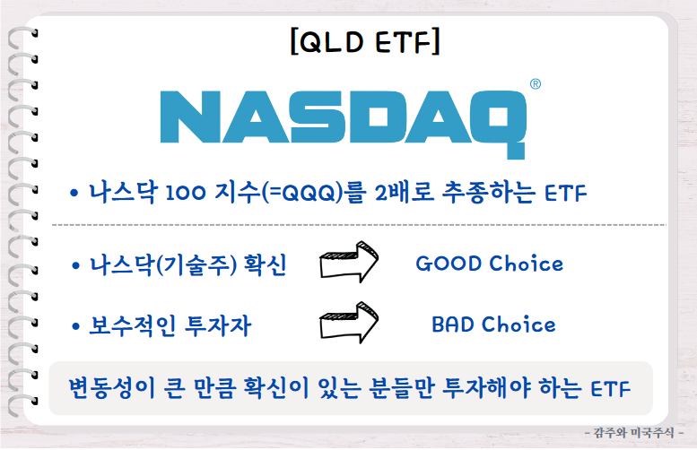 Qld etf 2 50 
