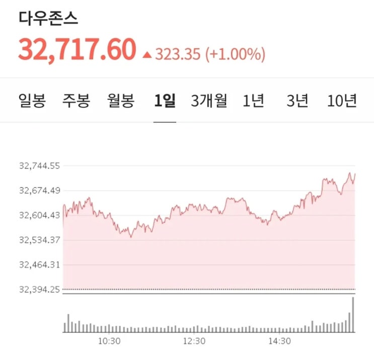 2023년 3월 30일 개장전 주요이슈 점검