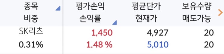  2023년 3월 30일 배당금 SK리츠