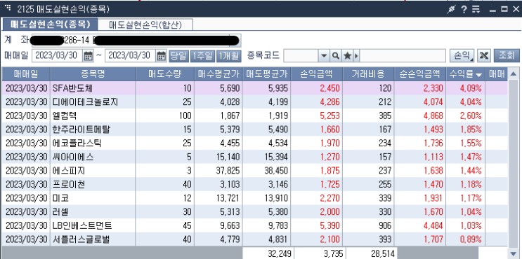  3월30일 매매일지(12승0패)
