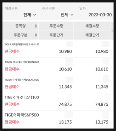 [737] 2023년 3월분 ETF 매수함 : 우리나라 가장 인기 베스트 5종 (S&P500·나스닥100·미국테크Top10·미국필라델피아반도체나스닥·차이나전기차)