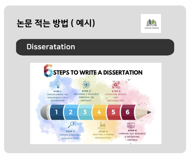 Dissertation 논문(thesis) 적는방법 – Research Methodology,   Findings